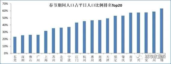 基于五度模型应用手机信令时空大数据洞察三大都市圈发展丨城市数据派 基于五度模型应用手机信令时空大数据洞察三大都市圈发展丨城市数据派