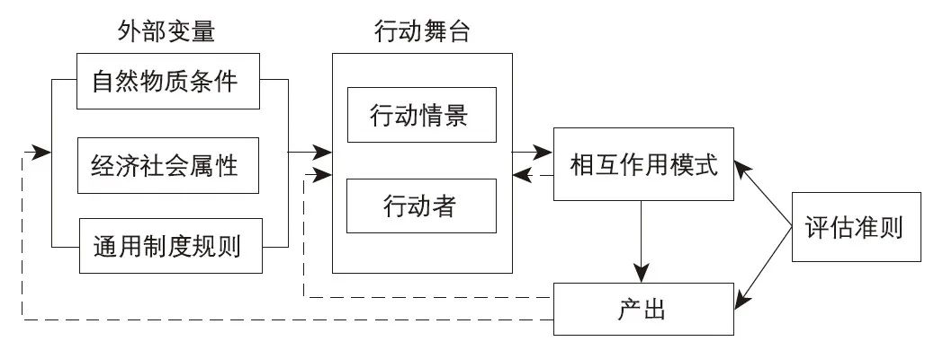 期刊精粹 | 多中心治理视角下的北美跨界低碳行动【2023.5期优先看 · 主题】