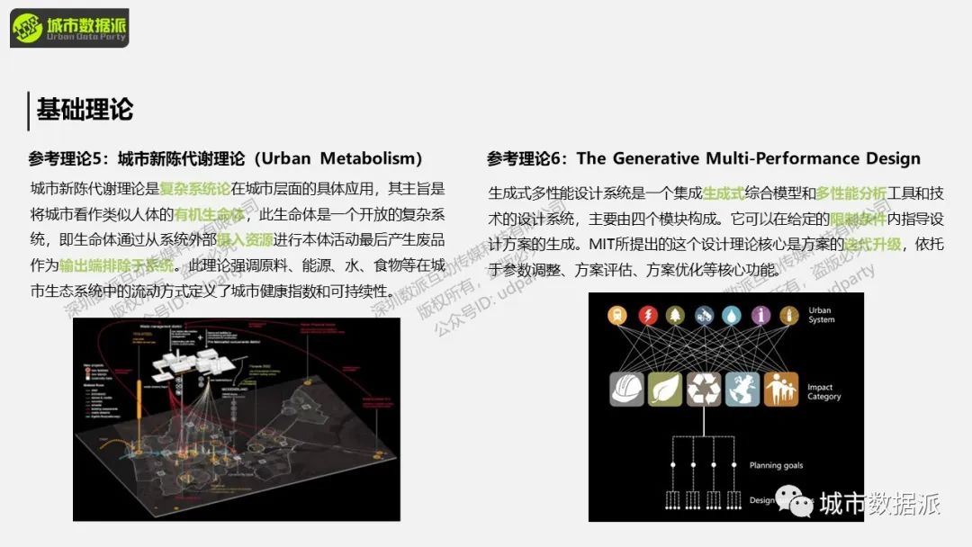 【工具推荐】这款宝藏城市设计辅助工具你不会还没用过吧？丨城市数据派