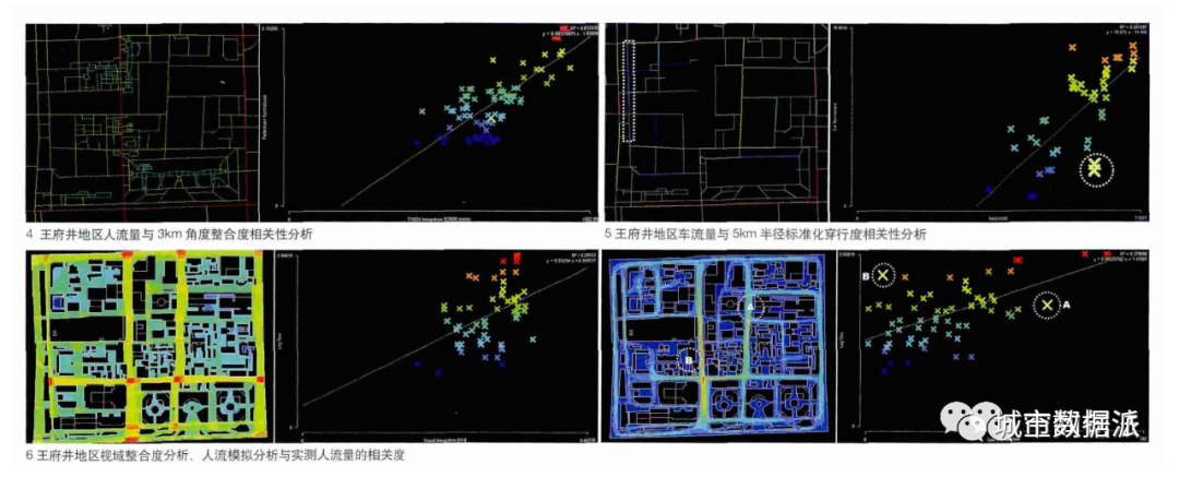 【空间句法应用】目的性与选择性消费的空间诉求分析丨城市数据派