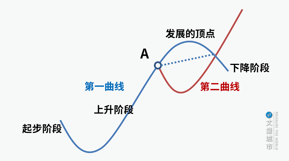 未来十年，还有什么能拿来做旅游？