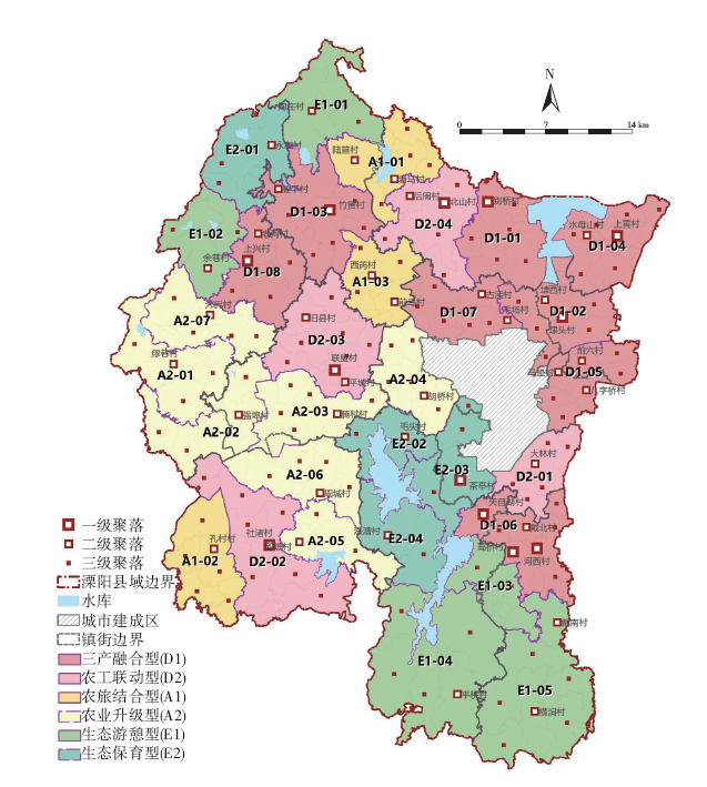 【文章精选】乡村连片规划:实践指向、理论逻辑与路径方法——基于“功能—网络”视角的解析 | 2023年第3期 【文章精选】乡村连片规划:实践指向、理论逻辑与路径方法——基于“功能—网络”视角的解析 | 2023年第3期