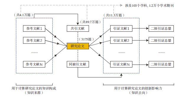 【文章精选】规划研究创新初探:内涵、测度、特征与影响机制——基于“科学学”及“互动性实践”创新的视角 | 2023年第3期 【文章精选】规划研究创新初探:内涵、测度、特征与影响机制——基于“科学学”及“互动性实践”创新的视角 | 2023年第3期