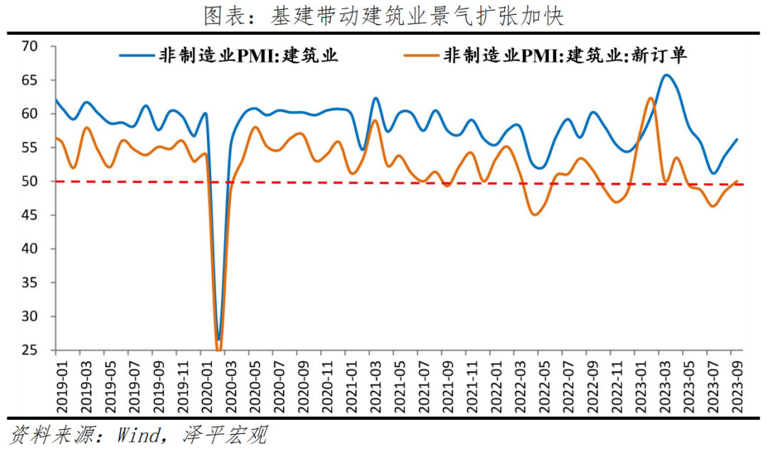 9月PMI筑底略升 9月PMI筑底略升