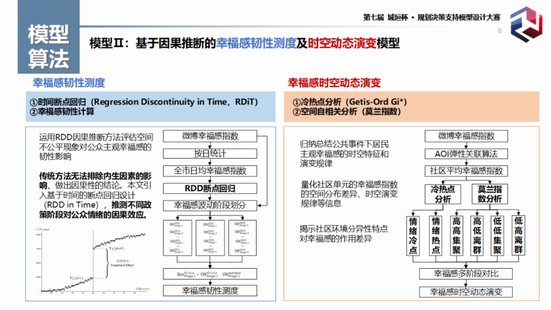 获奖作品分享:引入ChatGPT的社区环境分异下居民主观幸福感时空韧性测度 获奖作品分享:引入ChatGPT的社区环境分异下居民主观幸福感时空韧性测度