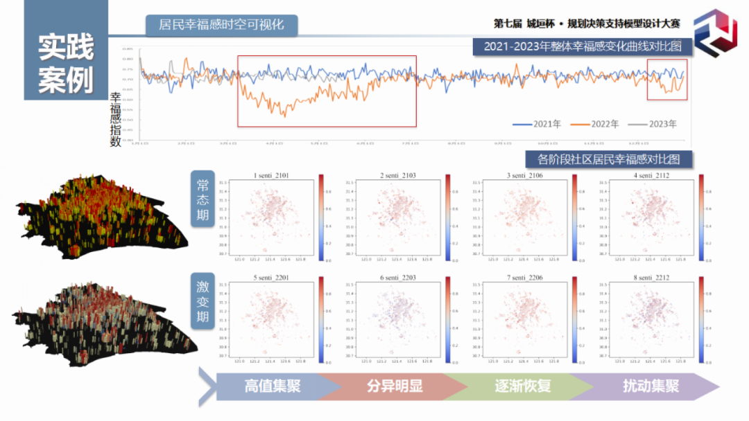 获奖作品分享:引入ChatGPT的社区环境分异下居民主观幸福感时空韧性测度 获奖作品分享:引入ChatGPT的社区环境分异下居民主观幸福感时空韧性测度