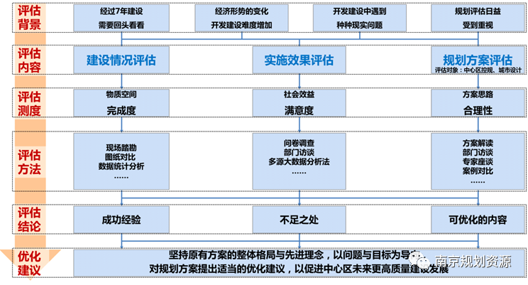 成果解读 | 南京江北新区中心区控规及城市设计修改