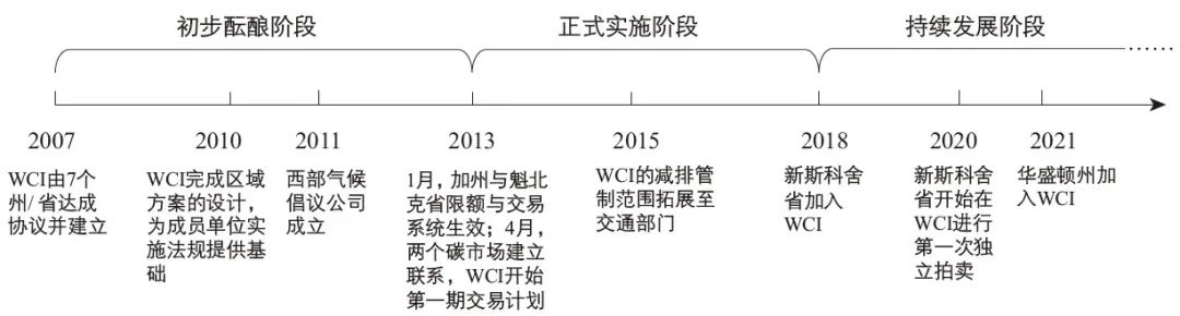 期刊精粹 | 多中心治理视角下的北美跨界低碳行动【2023.5期优先看 · 主题】 期刊精粹 | 多中心治理视角下的北美跨界低碳行动【2023.5期优先看 · 主题】