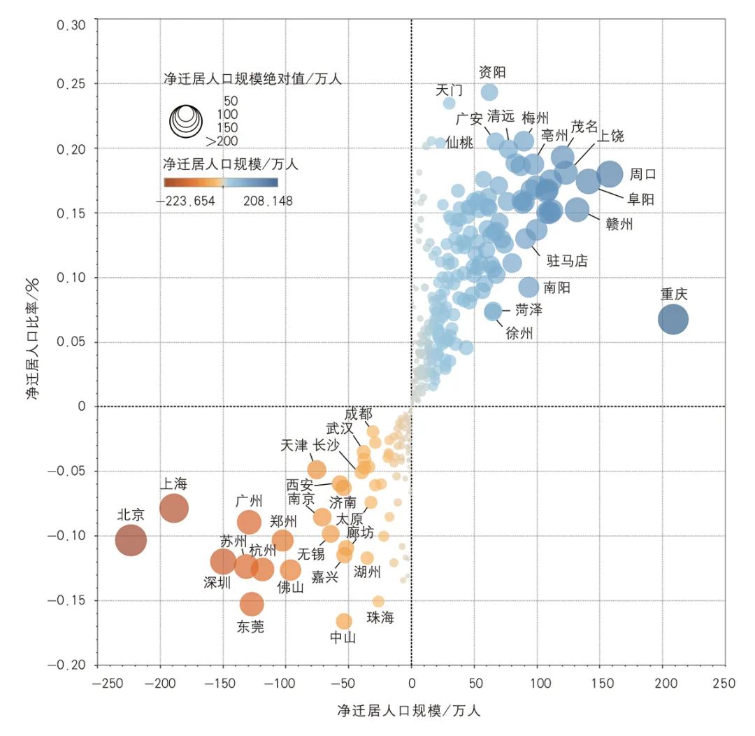 【文章导读】人口迁居视角下的中国人口城镇化空间格局——基于百度迁徙数据的研究 【文章导读】人口迁居视角下的中国人口城镇化空间格局——基于百度迁徙数据的研究