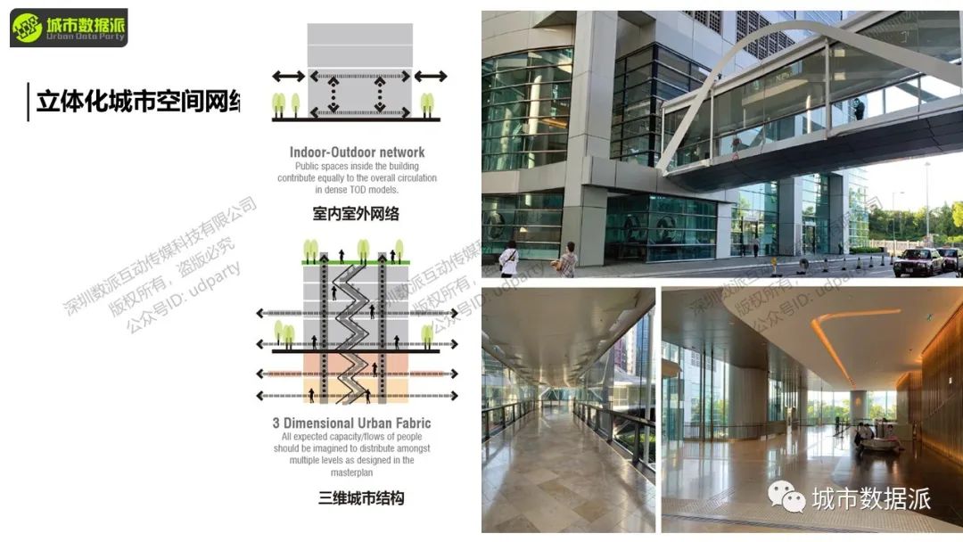 【三维网络分析新方法】如何用sDNA、sDNA+构建立体化空间网络模型？丨城市数据派