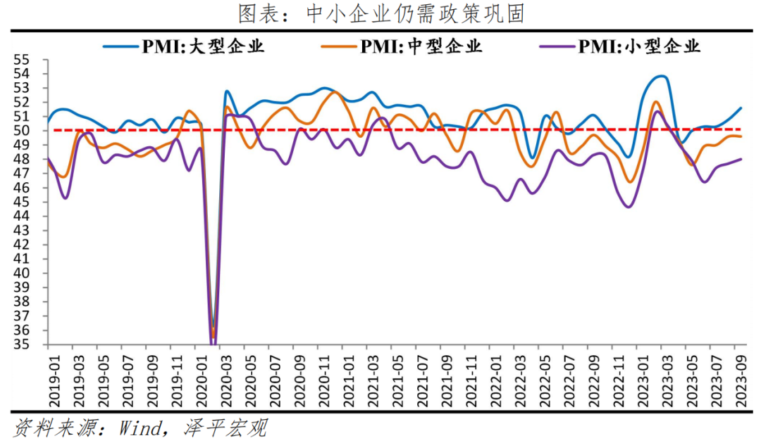 9月PMI筑底略升 9月PMI筑底略升