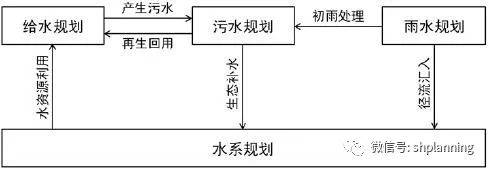 城市水务规划韧性提升策略：雄安新区实践与探索