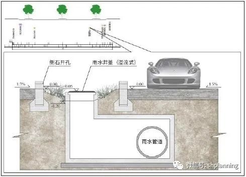 城市水务规划韧性提升策略：雄安新区实践与探索