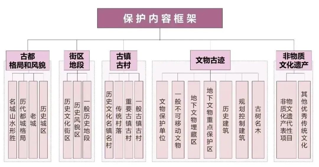 《南京历史文化名城保护规划》新版公示 《南京历史文化名城保护规划》新版公示
