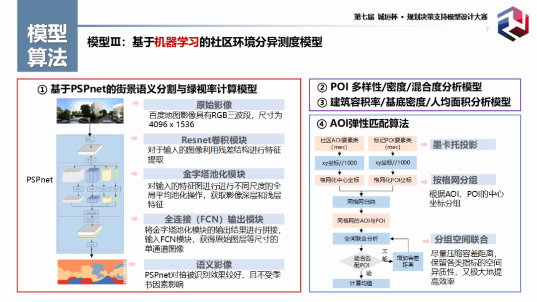 获奖作品分享:引入ChatGPT的社区环境分异下居民主观幸福感时空韧性测度 获奖作品分享:引入ChatGPT的社区环境分异下居民主观幸福感时空韧性测度
