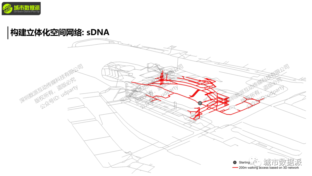 【sDNA与sDNA+】可达性、穿行度、角度距离、自定义复合距离全都可计算啦丨城市数据派