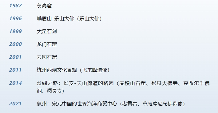 遗产数据地图+趣味知识(10月 中国石窟) 遗产数据地图+趣味知识(10月 中国石窟)