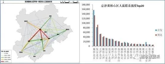 基于五度模型应用手机信令时空大数据洞察三大都市圈发展丨城市数据派
