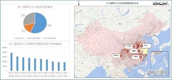 基于五度模型应用手机信令时空大数据洞察三大都市圈发展丨城市数据派 基于五度模型应用手机信令时空大数据洞察三大都市圈发展丨城市数据派