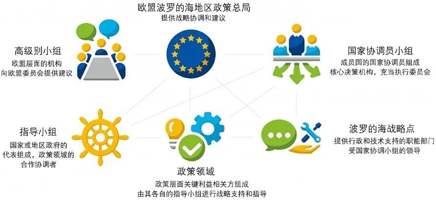 期刊精粹 | 欧盟跨边界合作倡议对波罗的海地区环境治理空间尺度重构的影响【2023.5期优先看· 主题】 期刊精粹 | 欧盟跨边界合作倡议对波罗的海地区环境治理空间尺度重构的影响【2023.5期优先看· 主题】