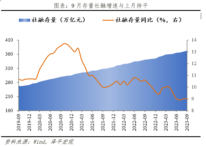 当前经济形势：回归实用主义