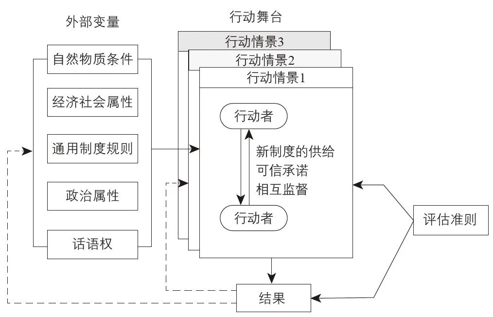 期刊精粹 | 多中心治理视角下的北美跨界低碳行动【2023.5期优先看 · 主题】