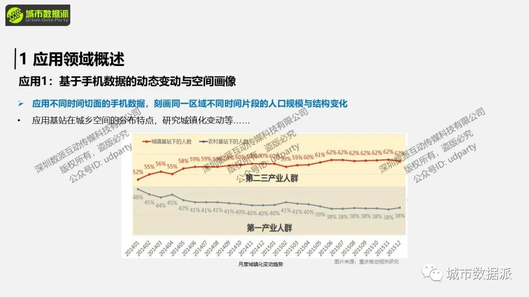 基于手机数据的动态变动与空间画像及区域联系流研究丨城市数据派