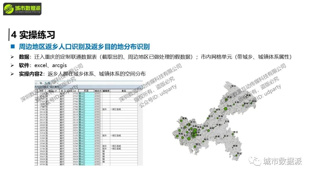 【开课倒计时4天】空间规划中十余款经典的手机大数据分析应用场景实操丨城市数据派