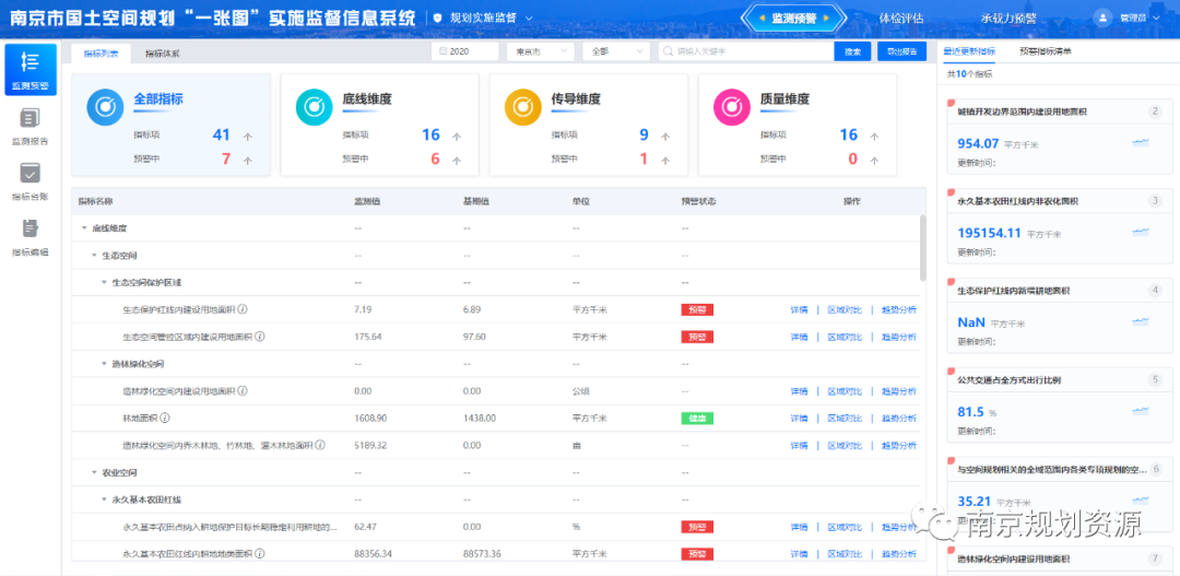 我局生态修复项目实现信息化监测全过程监管