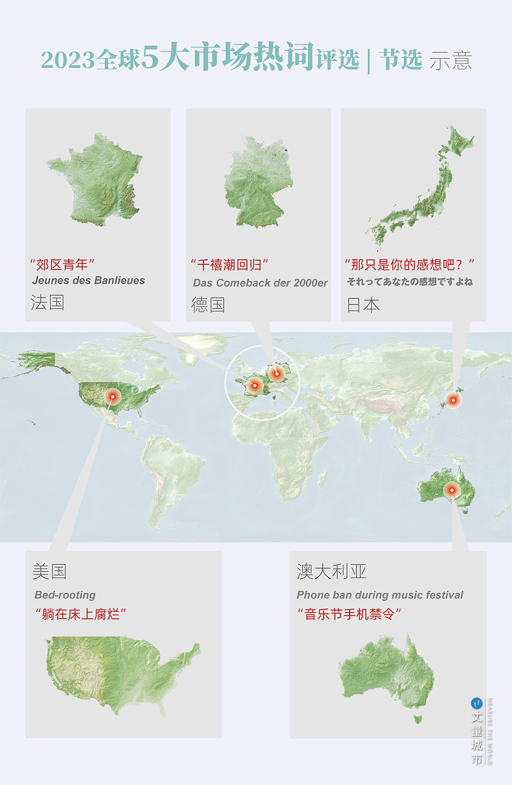 打造青年发展型城市，3个环节缺一不可