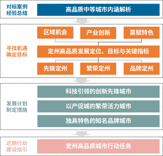 2022-2023年度项目交流会(学术周)· 驻外分院交流专场 2022-2023年度项目交流会(学术周)· 驻外分院交流专场