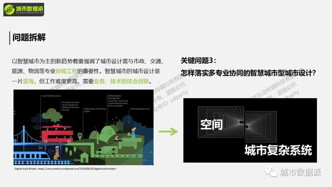 【工具推荐】这款宝藏城市设计辅助工具你不会还没用过吧？丨城市数据派