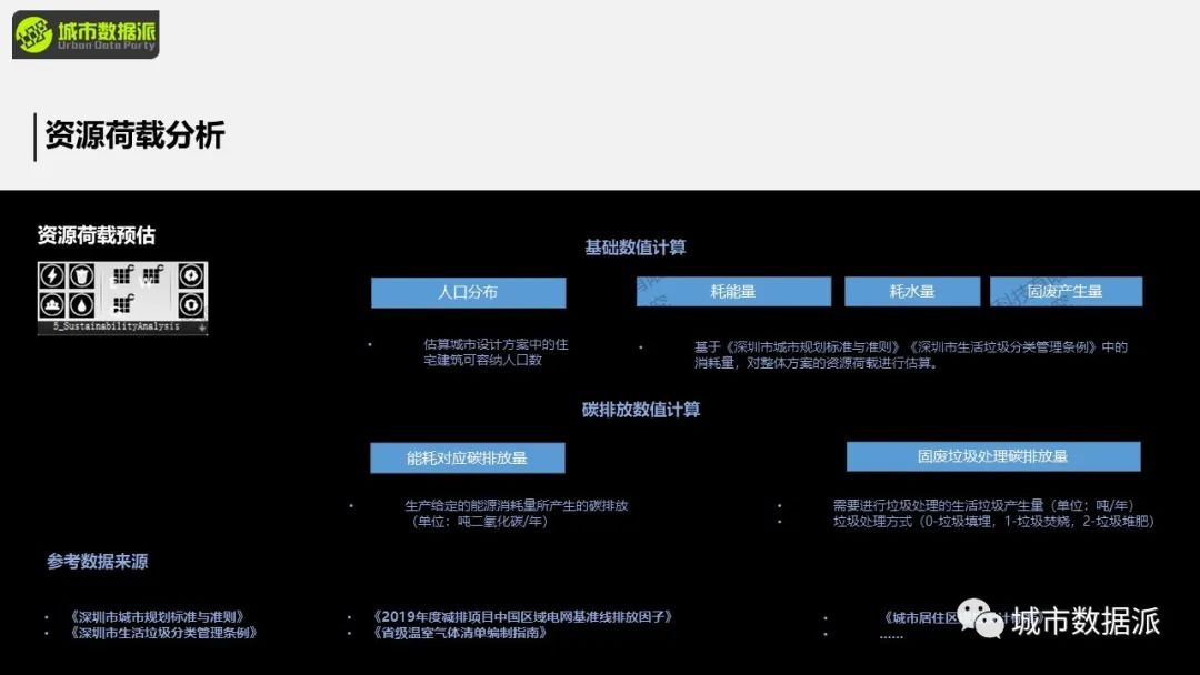 【工具推荐】这款宝藏城市设计辅助工具你不会还没用过吧？丨城市数据派
