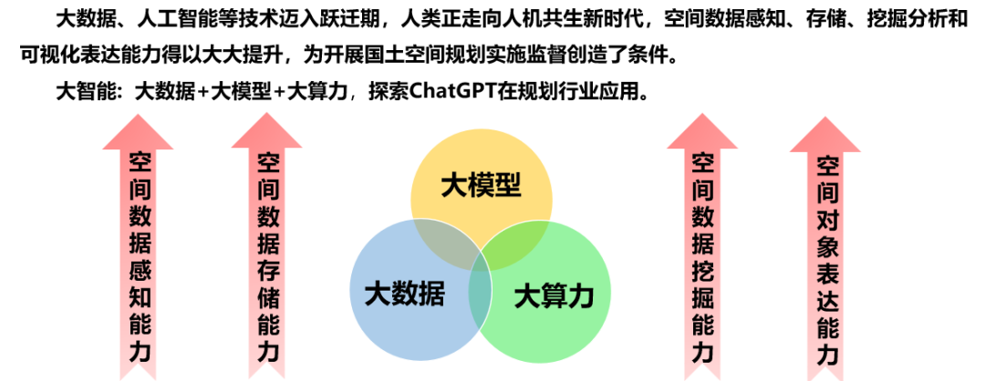 杨梅:信息化支撑国土空间规划实施监测方法探索 杨梅:信息化支撑国土空间规划实施监测方法探索
