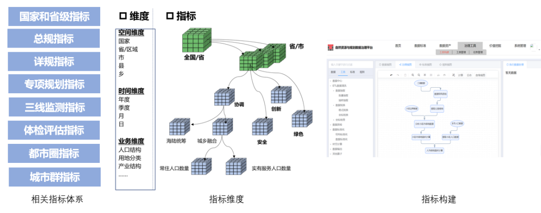 杨梅:信息化支撑国土空间规划实施监测方法探索 杨梅:信息化支撑国土空间规划实施监测方法探索