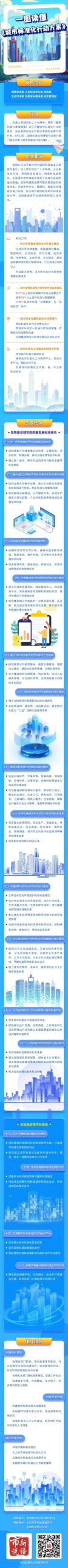 六部门联合印发《城市标准化行动方案》 六部门联合印发《城市标准化行动方案》