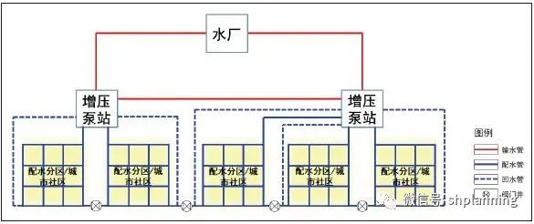 城市水务规划韧性提升策略：雄安新区实践与探索