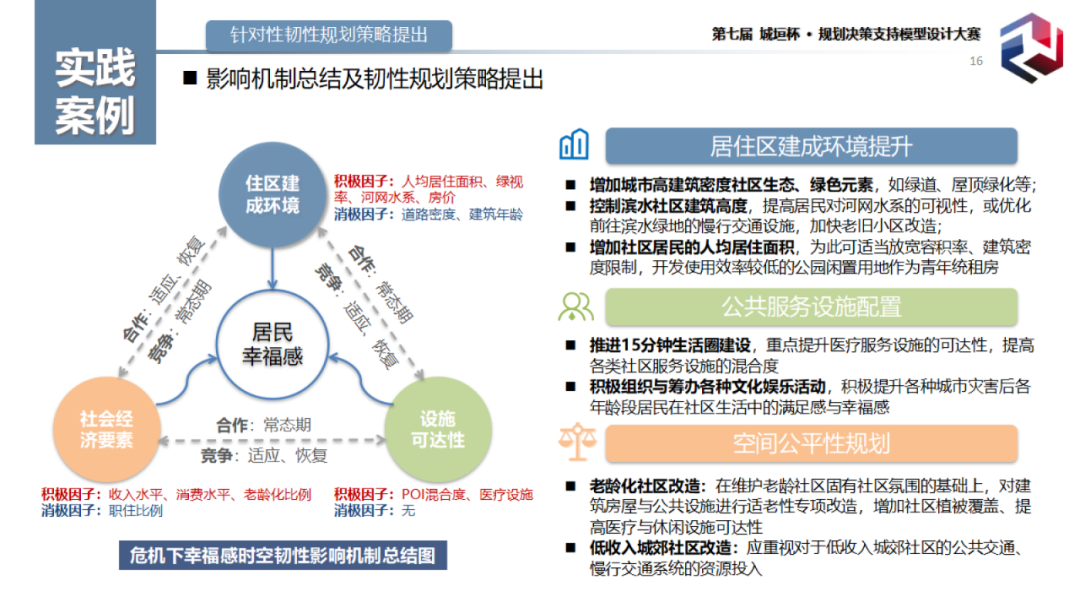 获奖作品分享:引入ChatGPT的社区环境分异下居民主观幸福感时空韧性测度 获奖作品分享:引入ChatGPT的社区环境分异下居民主观幸福感时空韧性测度