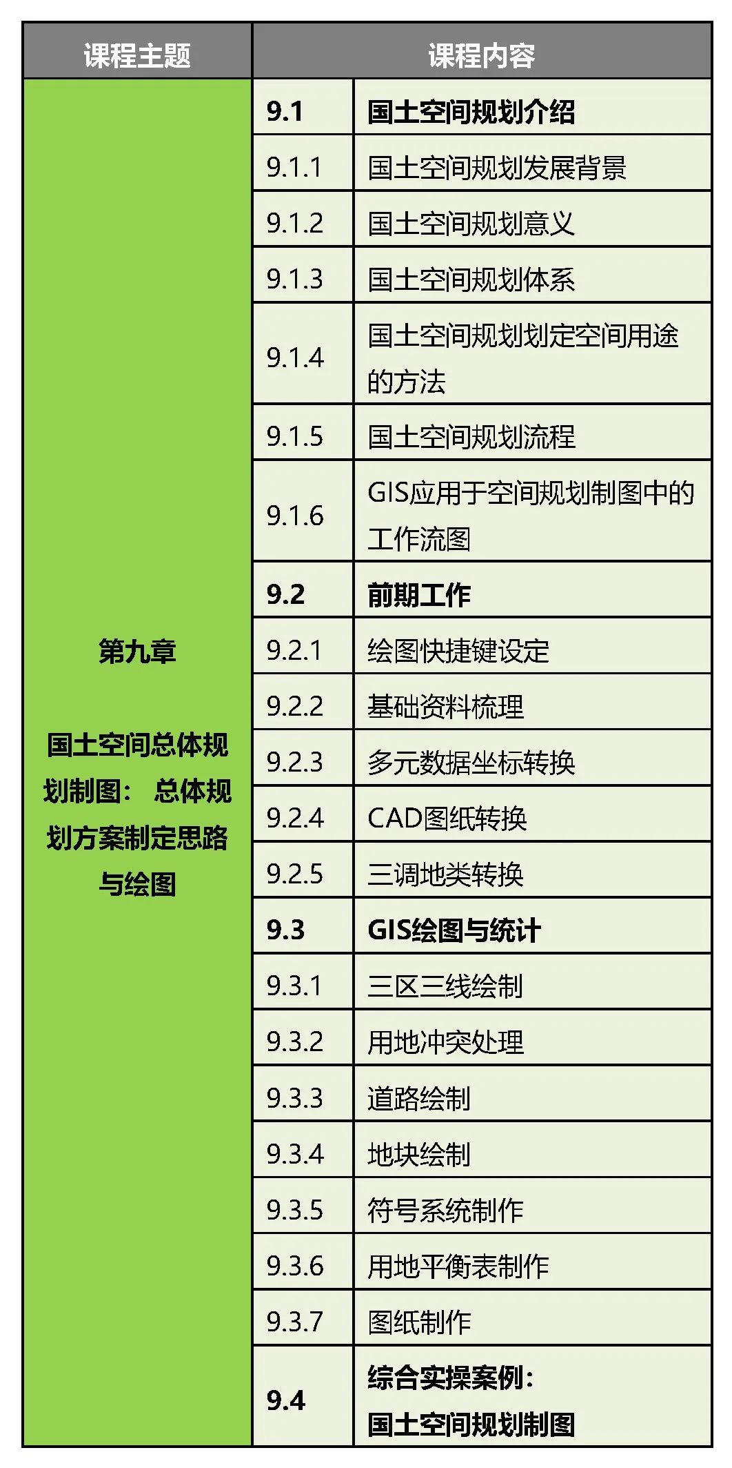 GIS技术在国空规划/双评价/生态/大数据分析中有哪些典型应用？丨城市数据派