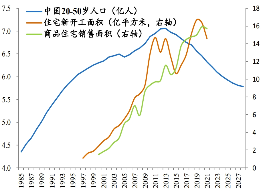 新的复盘、思考与几句心里话