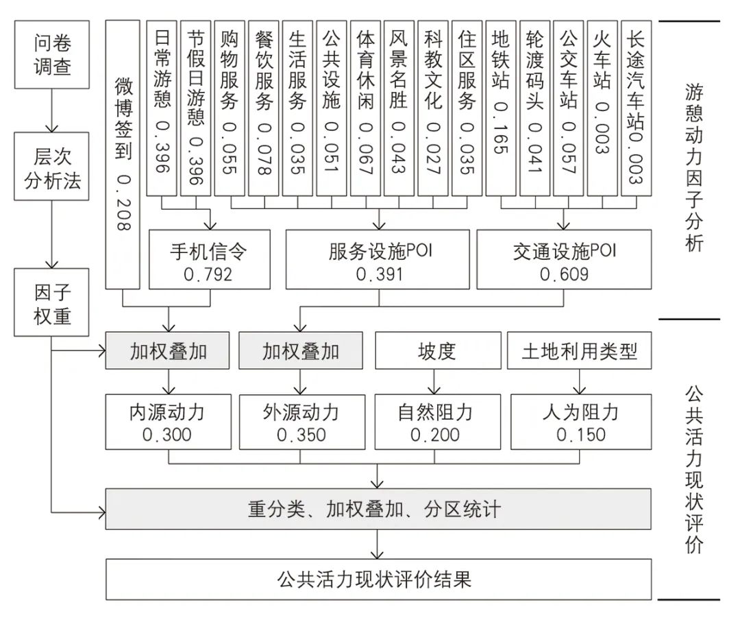 【文章导读】公园城市规划的综合性景观途径探索——城市建成区生态网络与公共空间耦合发展的数字化规划方法 【文章导读】公园城市规划的综合性景观途径探索——城市建成区生态网络与公共空间耦合发展的数字化规划方法