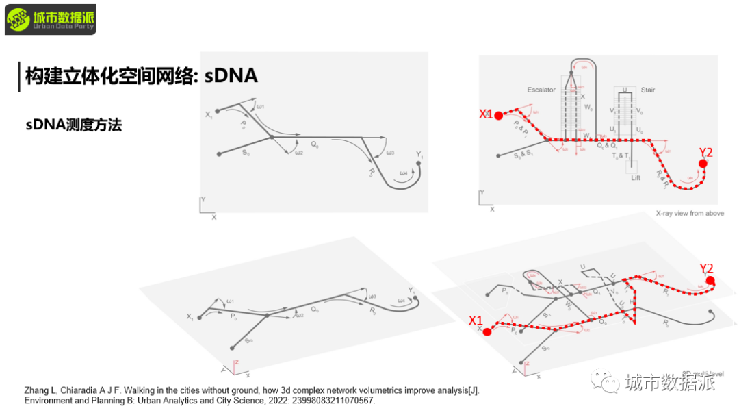 【sDNA与sDNA+】可达性、穿行度、角度距离、自定义复合距离全都可计算啦丨城市数据派