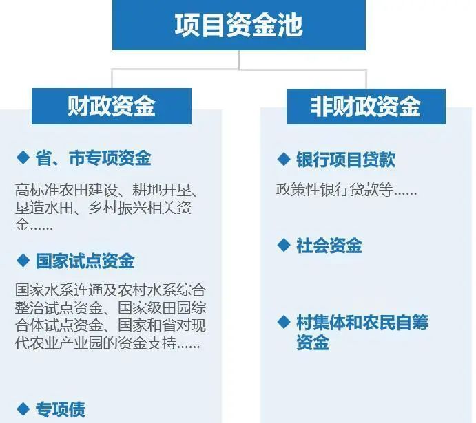 土地综合整治9|特大城市县域土地综合整治的广州探索 土地综合整治9|特大城市县域土地综合整治的广州探索
