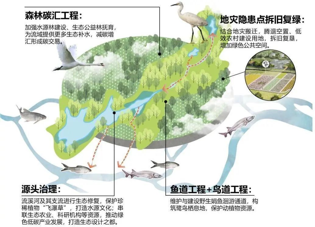 土地综合整治9|特大城市县域土地综合整治的广州探索 土地综合整治9|特大城市县域土地综合整治的广州探索