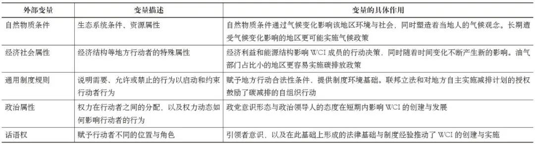 期刊精粹 | 多中心治理视角下的北美跨界低碳行动【2023.5期优先看 · 主题】 期刊精粹 | 多中心治理视角下的北美跨界低碳行动【2023.5期优先看 · 主题】