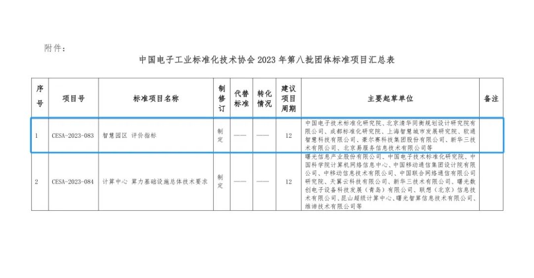 成功立项 | 清华同衡牵头《智慧园区 评价指标》标准编制工作启动 成功立项 | 清华同衡牵头《智慧园区 评价指标》标准编制工作启动