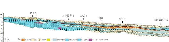 规划科技进步奖三等奖 | 超大城市地下空间规划与精细化管控关键技术 规划科技进步奖三等奖 | 超大城市地下空间规划与精细化管控关键技术