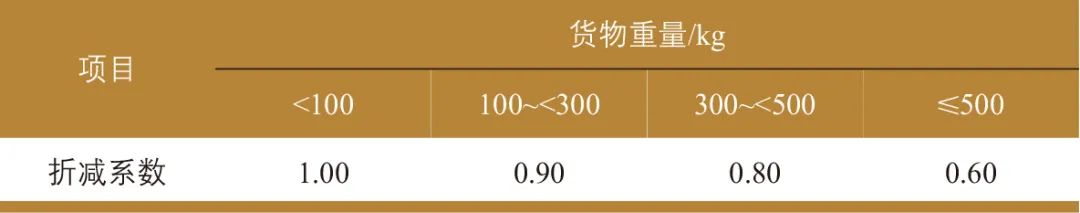 诸立超 | 城市老商业区沿街商铺装卸车位规划 诸立超 | 城市老商业区沿街商铺装卸车位规划