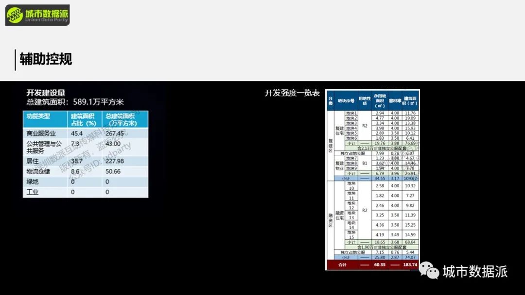 【工具推荐】这款宝藏城市设计辅助工具你不会还没用过吧？丨城市数据派