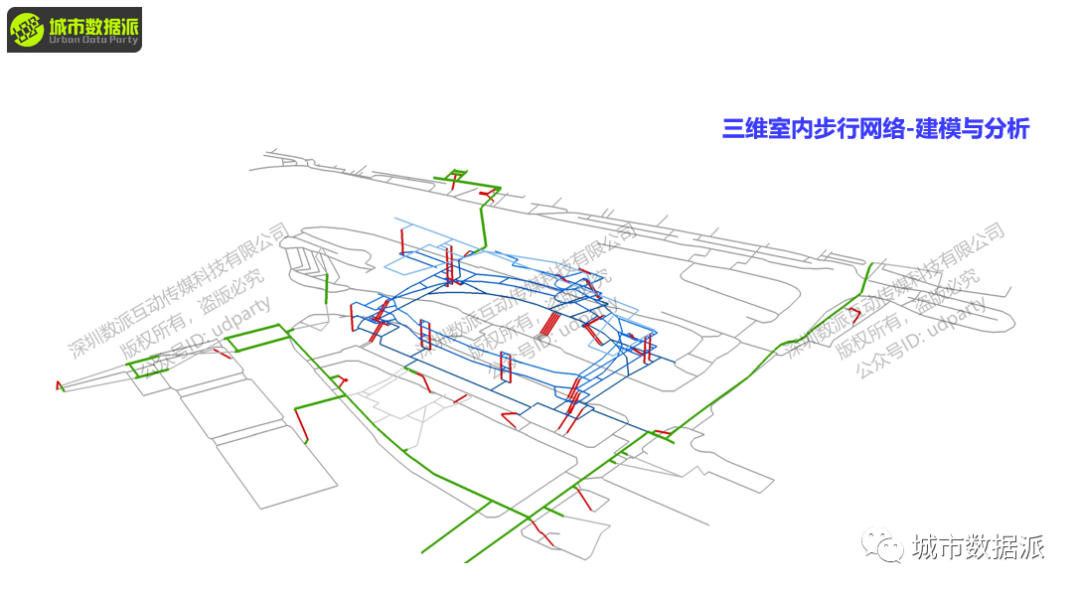 【sDNA与sDNA+】可达性、穿行度、角度距离、自定义复合距离全都可计算啦丨城市数据派